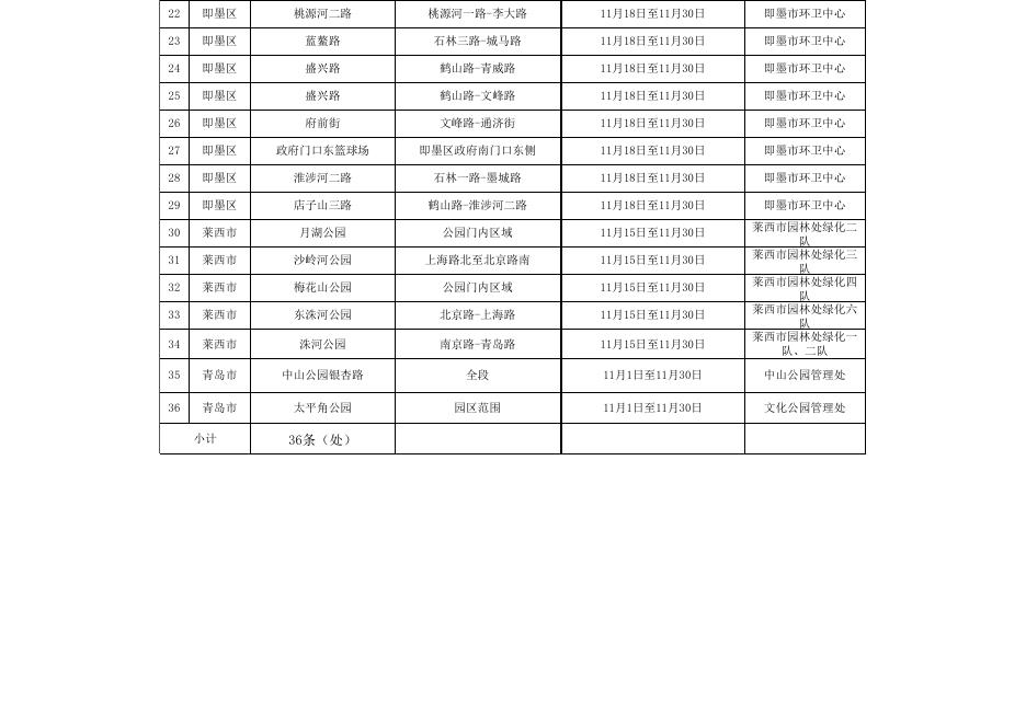 “落叶缓扫”路段(区域)汇总表.xls