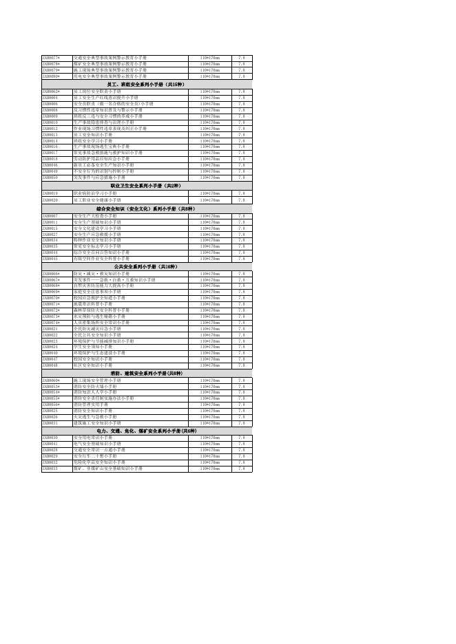 2019年安全生产月最终总目录)111 - 副本.xlsx