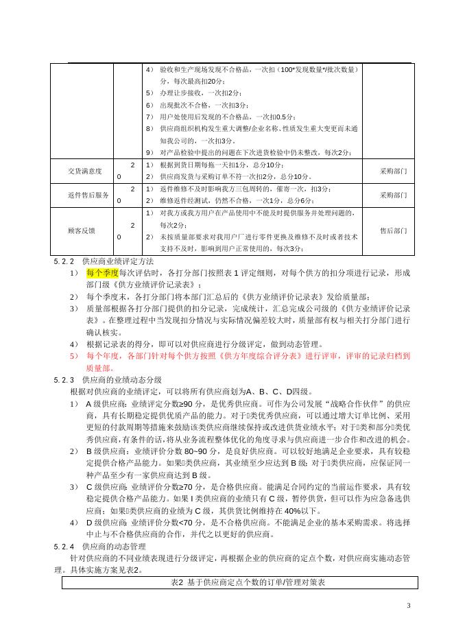 供应商质量管理办法 供应商质量管理办法下载–高顿咨询–高顿财务培训.doc