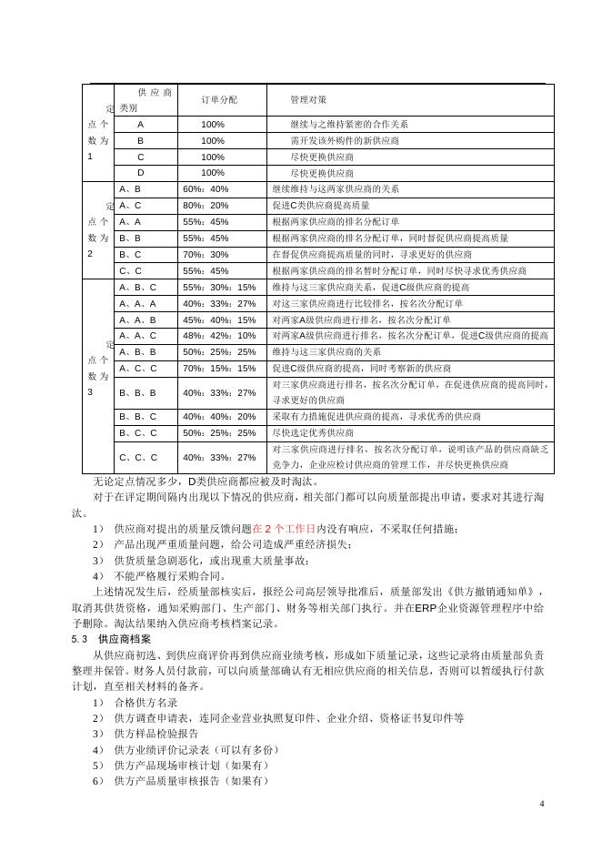 供应商质量管理办法 供应商质量管理办法下载–高顿咨询–高顿财务培训.doc
