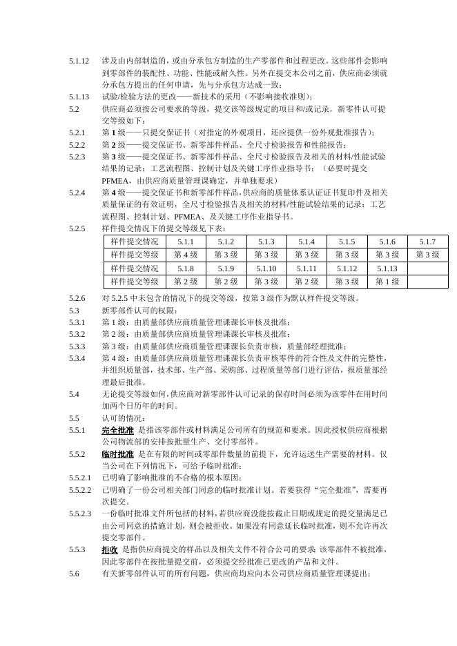 供应商质量管理手册 供应商质量管理手册下载–高顿咨询–高顿财务培训.doc