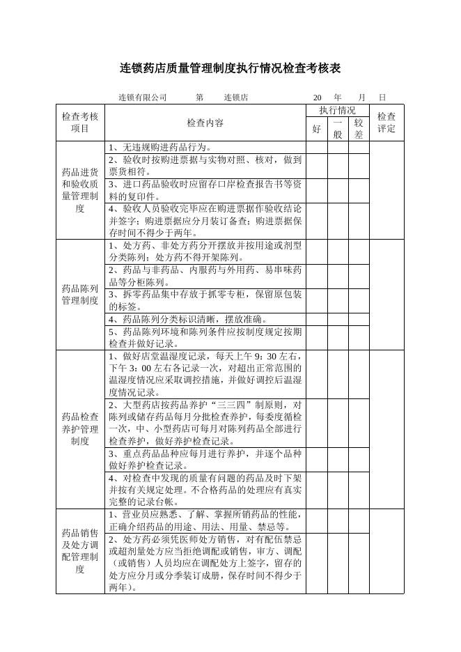 质量管理制度执行情况检查考核表 下载–高顿咨询–高顿财务培训.doc