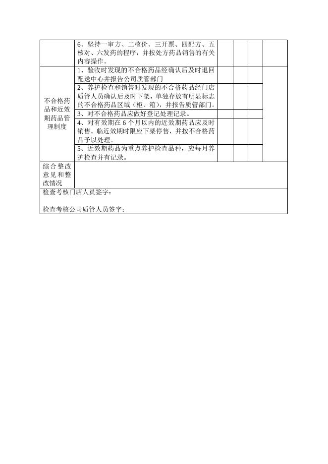 质量管理制度执行情况检查考核表 下载–高顿咨询–高顿财务培训.doc