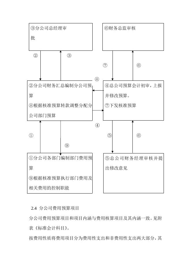 财务预算管理制度 财务预算管理制度下载–高顿咨询–高顿财务培训.doc