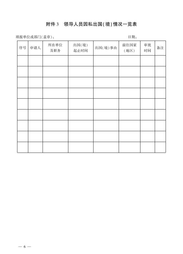 中国科学院所局级领导人员因私出国（境）管理规定.pdf