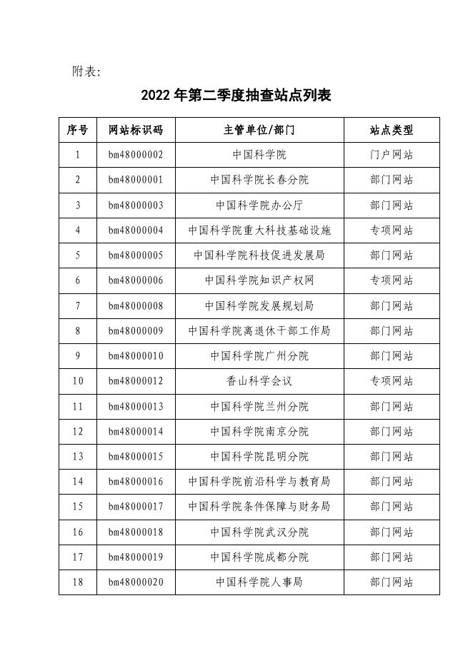 中国科学院2022年第二季度政府网站抽查工作情况报告.pdf