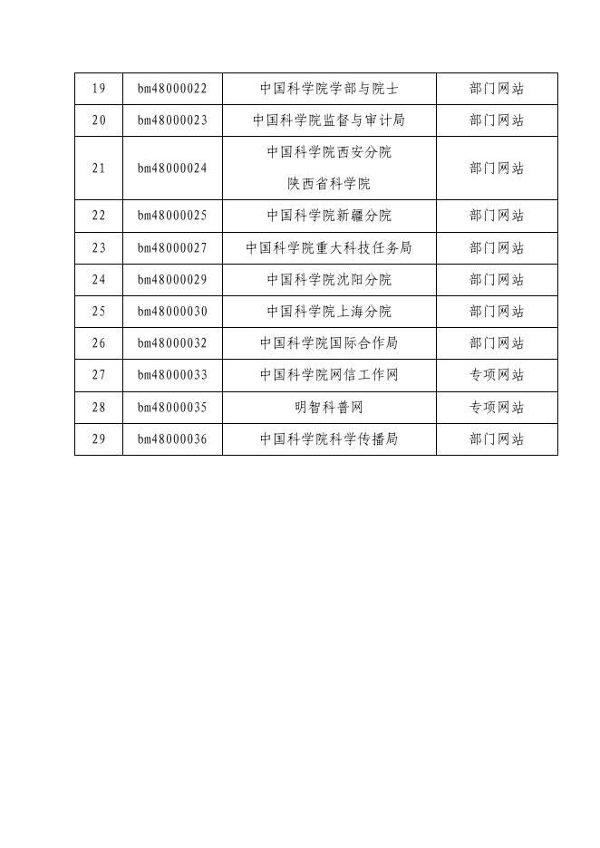 中国科学院2022年第二季度政府网站抽查工作情况报告.pdf