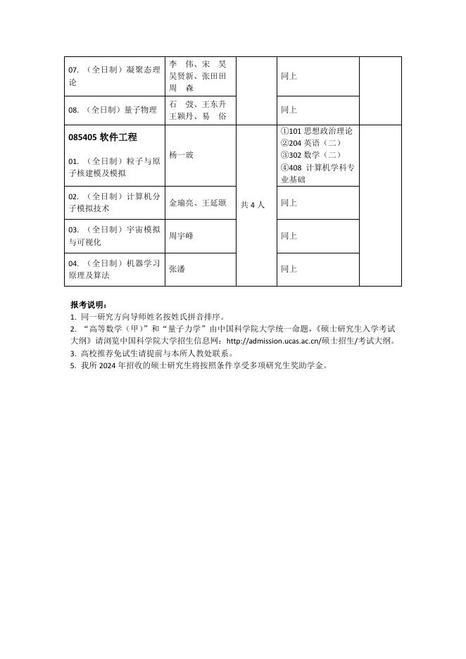 2024年硕士生招生专业目录.pdf