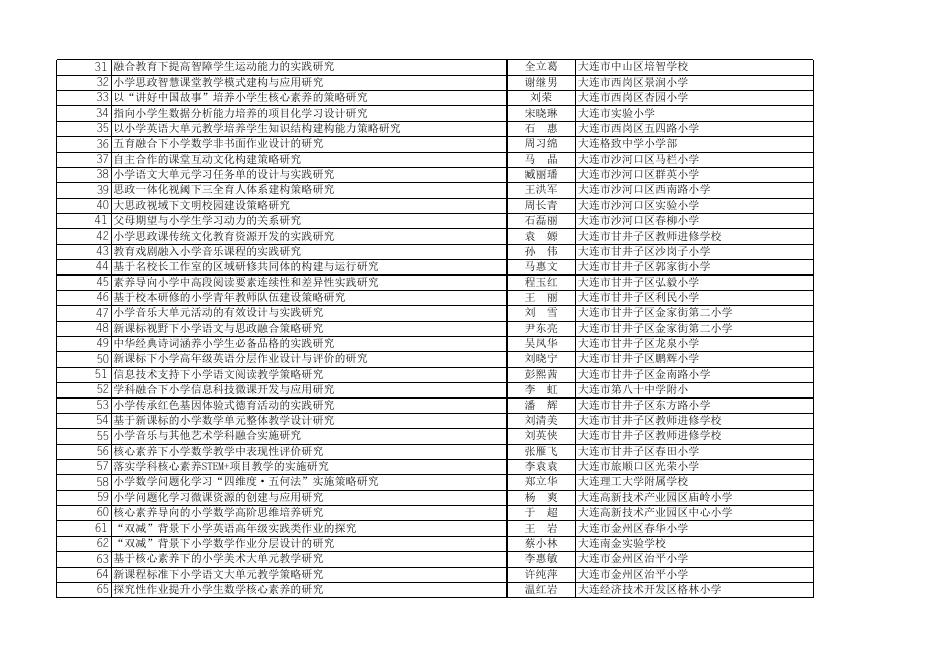 大连市教育科学“十四五”规划2023年度一般课题拟立项名单.xlsx