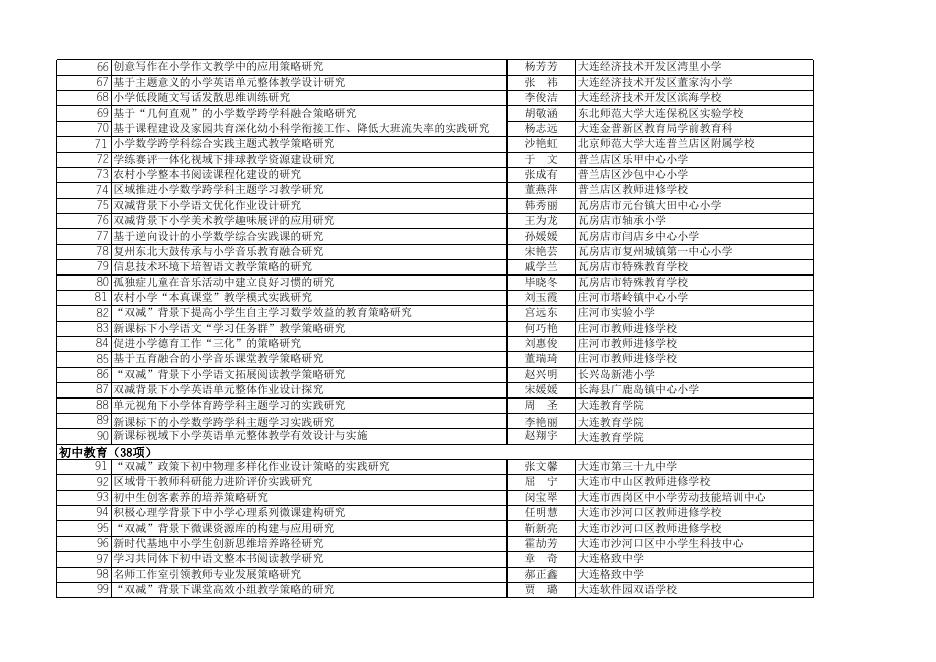 大连市教育科学“十四五”规划2023年度一般课题拟立项名单.xlsx