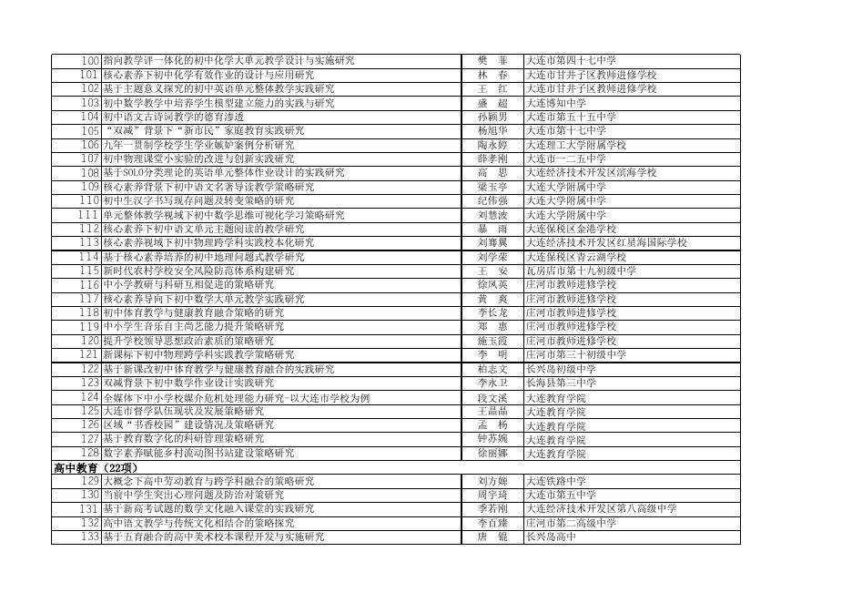 大连市教育科学“十四五”规划2023年度一般课题拟立项名单.xlsx