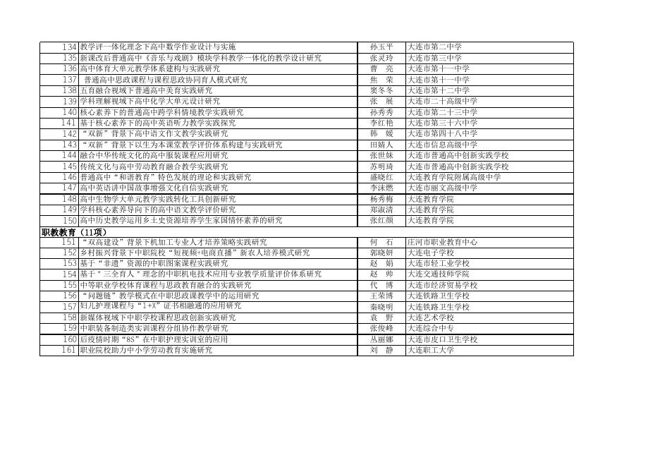 大连市教育科学“十四五”规划2023年度一般课题拟立项名单.xlsx