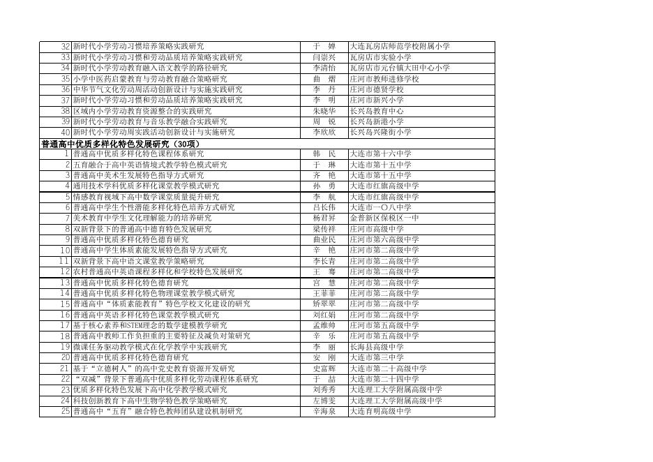 大连市教育科学“十四五”规划2023年度专项课题拟立项名单.xlsx