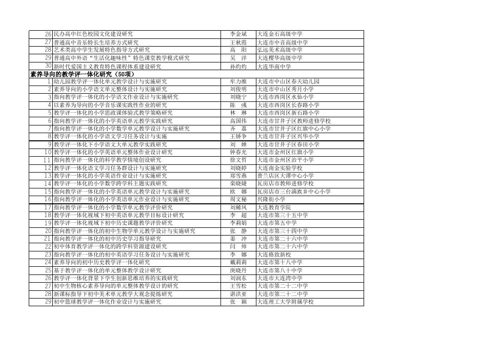 大连市教育科学“十四五”规划2023年度专项课题拟立项名单.xlsx