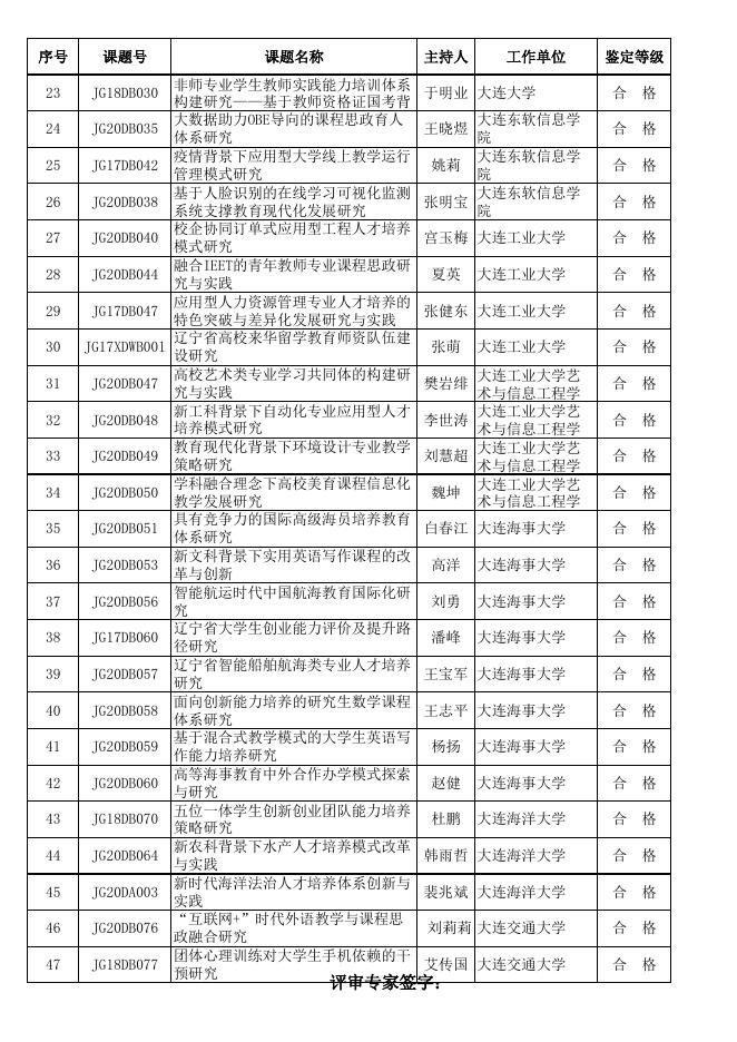 辽宁省教育科学规划立项课题2022年度结题鉴定合格名单.xls