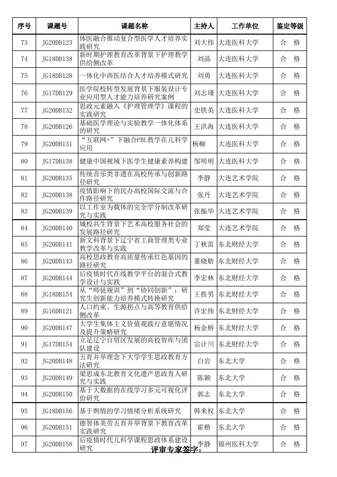 辽宁省教育科学规划立项课题2022年度结题鉴定合格名单.xls