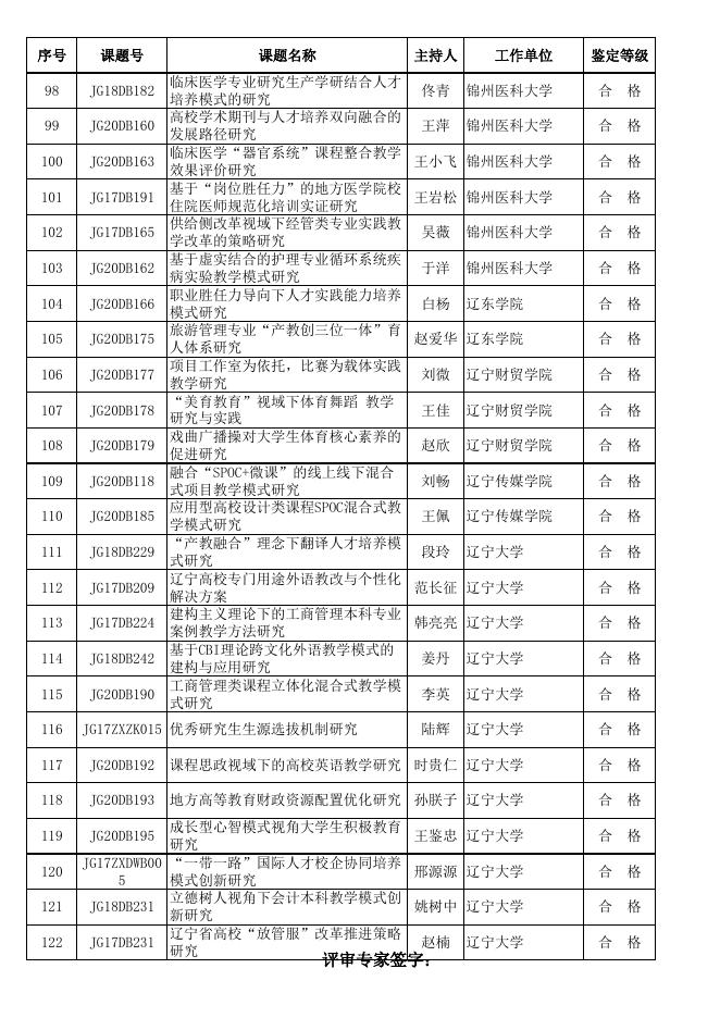 辽宁省教育科学规划立项课题2022年度结题鉴定合格名单.xls