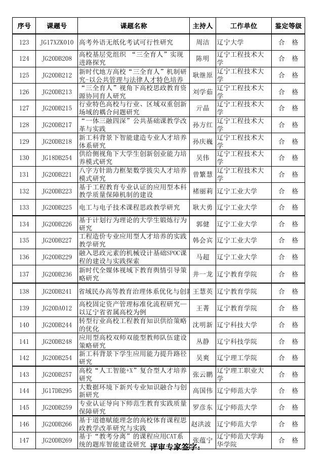 辽宁省教育科学规划立项课题2022年度结题鉴定合格名单.xls