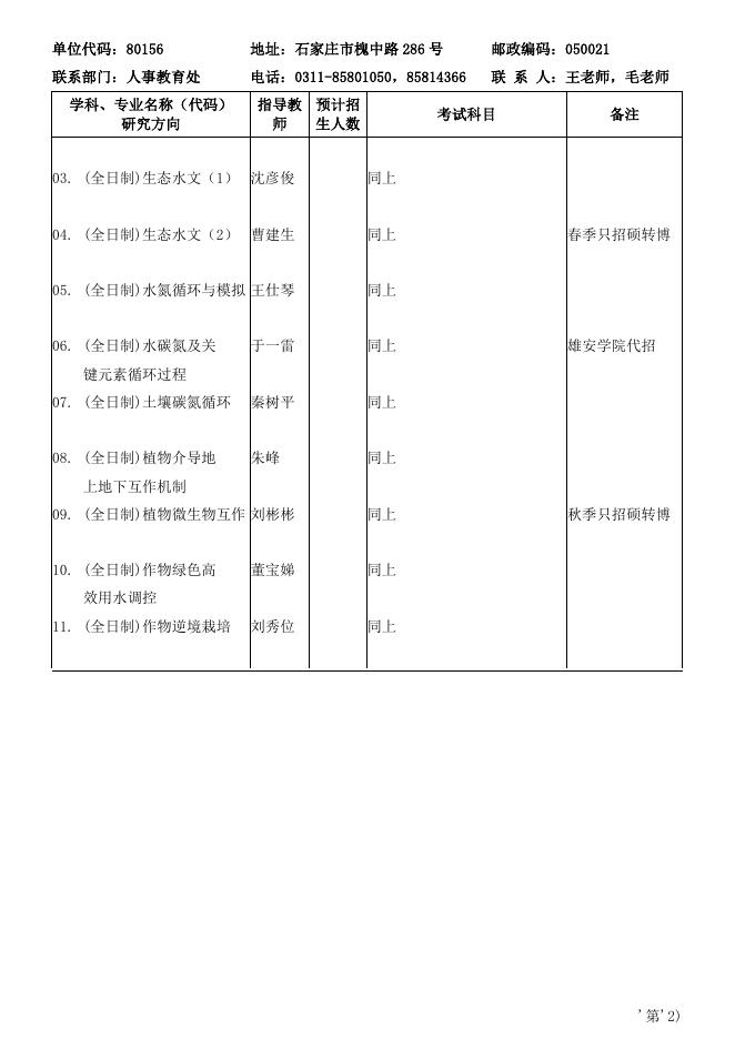 农业资源研究中心2024年博士招生专业目录.pdf