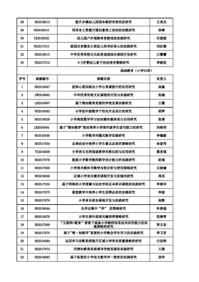 大连市教育科学规划立项课题2020年度结题鉴定通过名单.xlsx