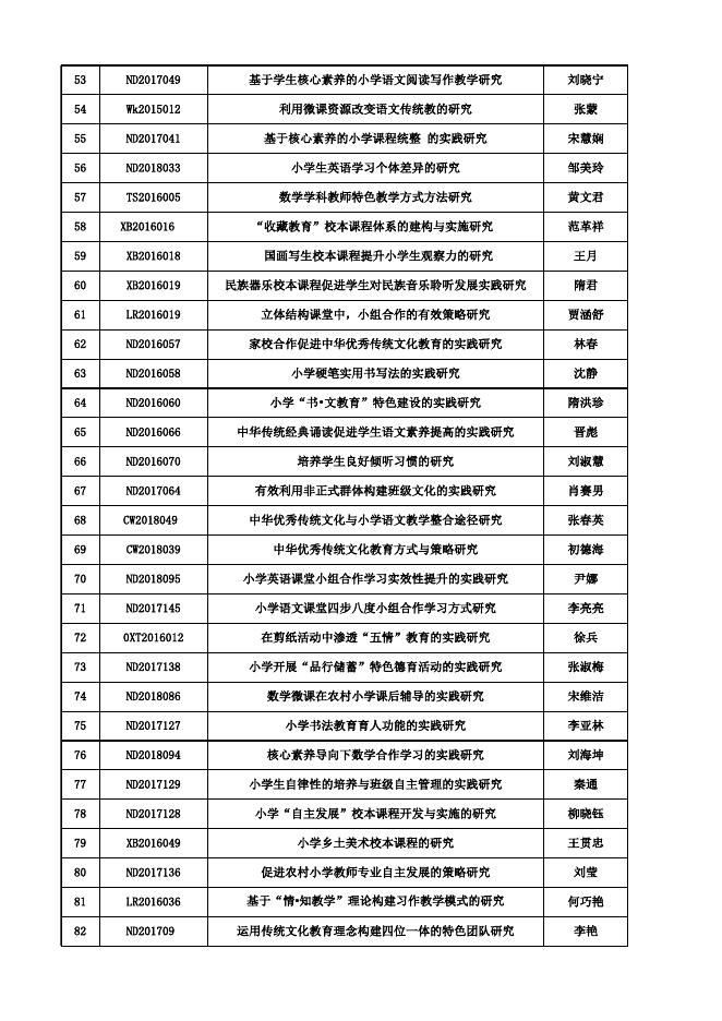 大连市教育科学规划立项课题2020年度结题鉴定通过名单.xlsx