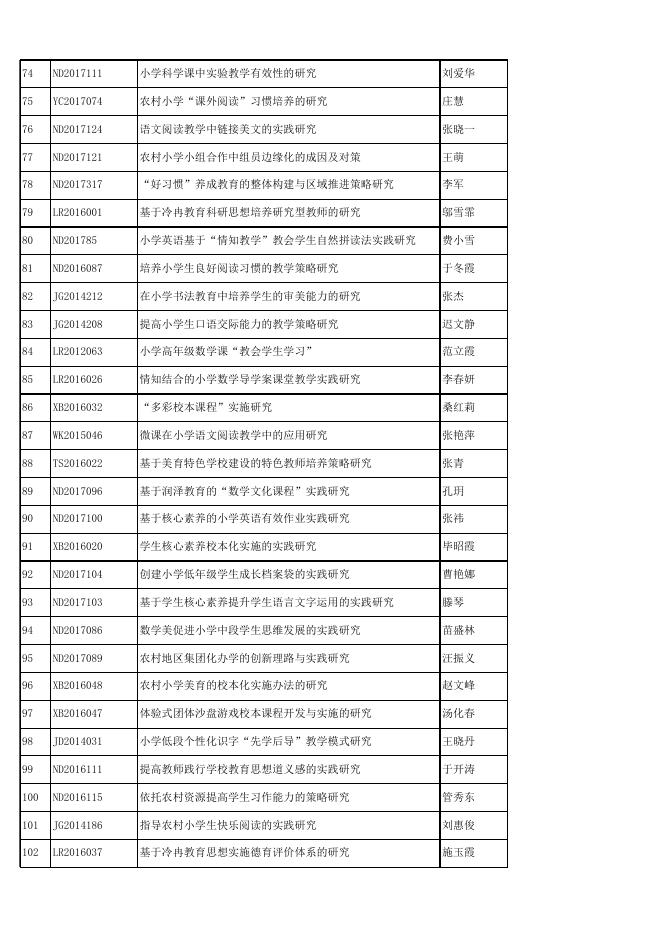 大连市教育科学规划立项课题2019年度结题鉴定通过名单.xlsx