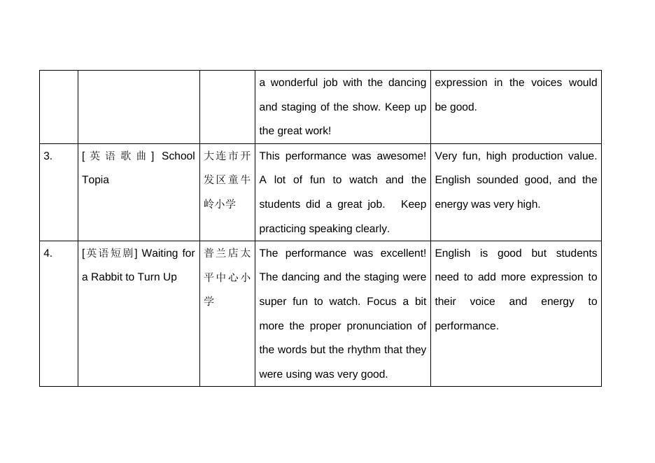 附件：2019年大连教育学院“情境主题英语”展演会节目评审单.docx