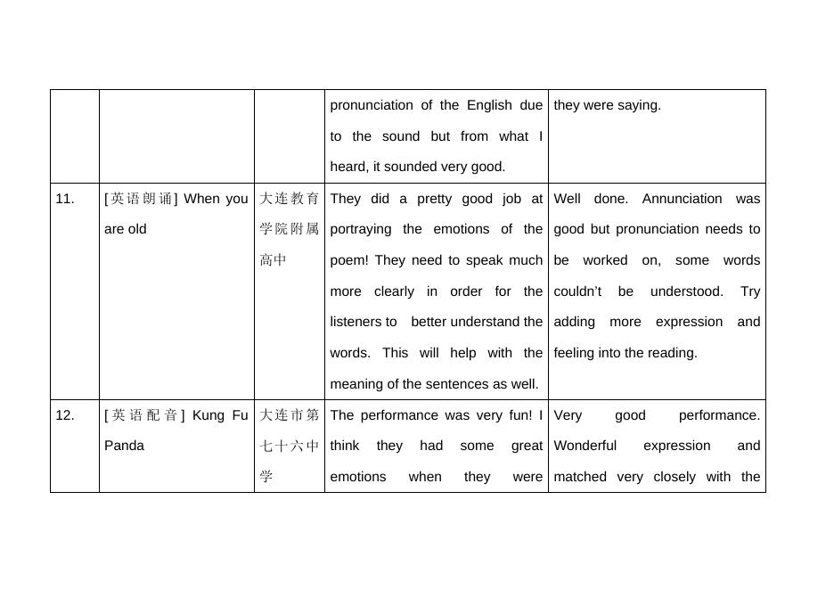 附件：2019年大连教育学院“情境主题英语”展演会节目评审单.docx