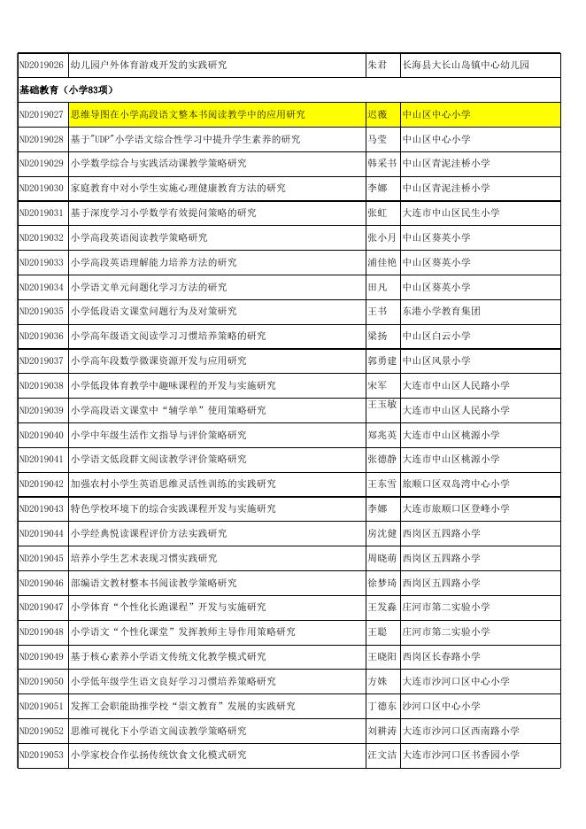 大连市教育科学“十三五”规划2019年度一般课题拟立项名单.xls