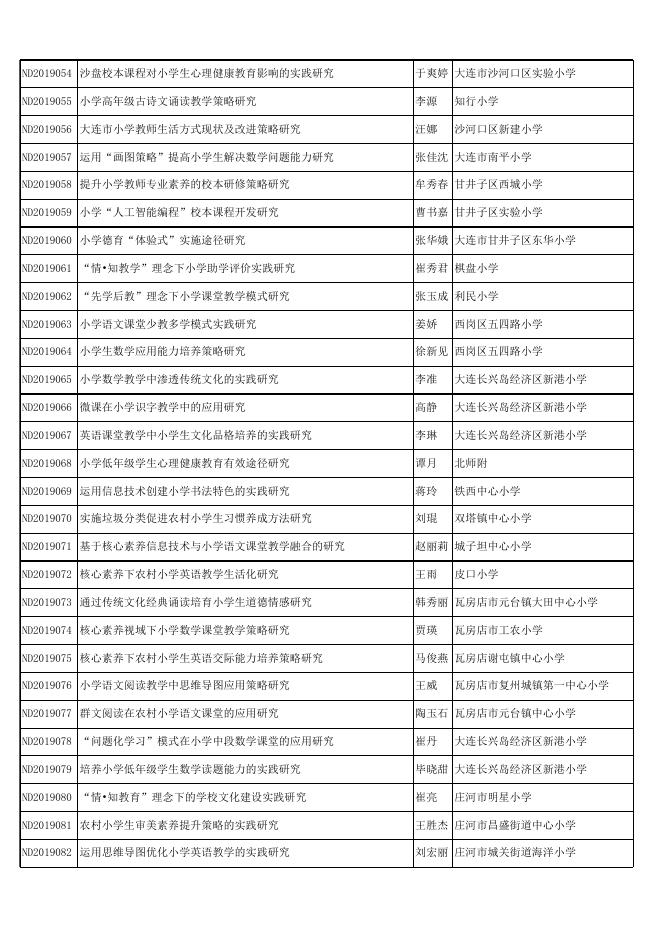 大连市教育科学“十三五”规划2019年度一般课题拟立项名单.xls