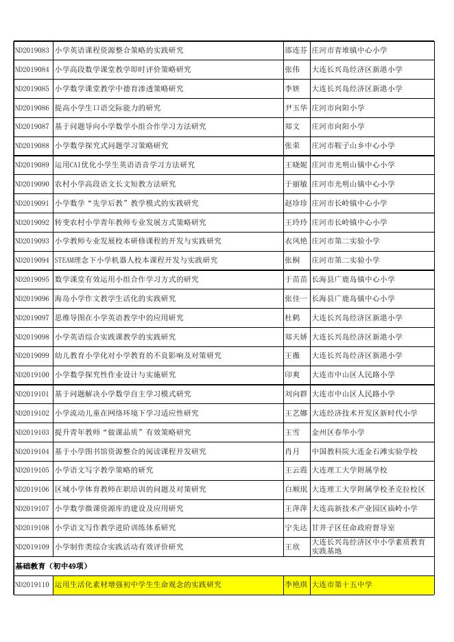 大连市教育科学“十三五”规划2019年度一般课题拟立项名单.xls