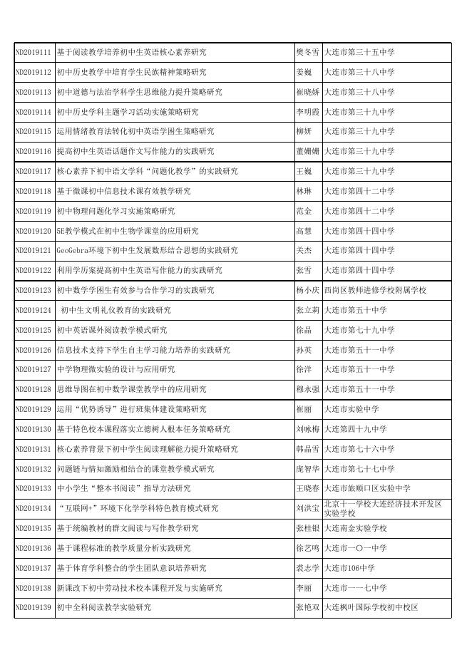 大连市教育科学“十三五”规划2019年度一般课题拟立项名单.xls