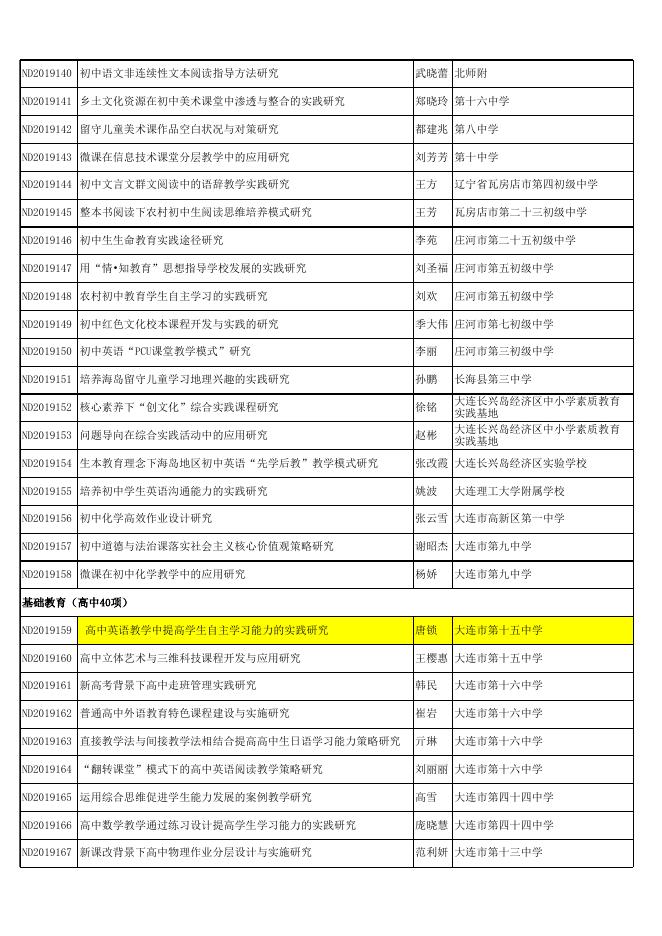 大连市教育科学“十三五”规划2019年度一般课题拟立项名单.xls