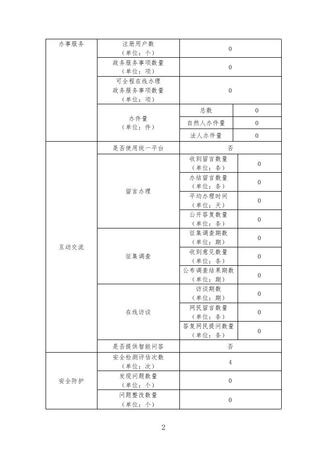 中国科学院条件保障与财务局网站2018年度工作报表.pdf