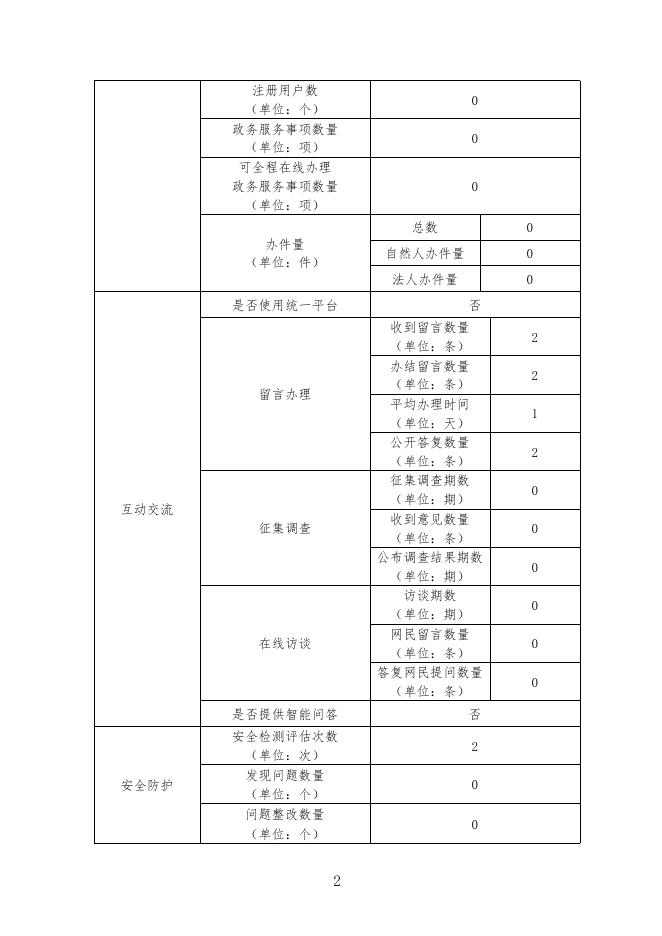 网站年度报表-2022年度.pdf