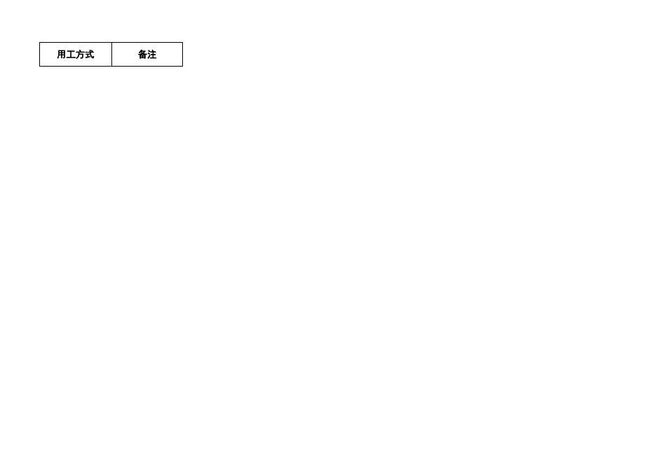 附件1－面向高校应届毕业生招聘科研助理岗位人员信息表.xlsx