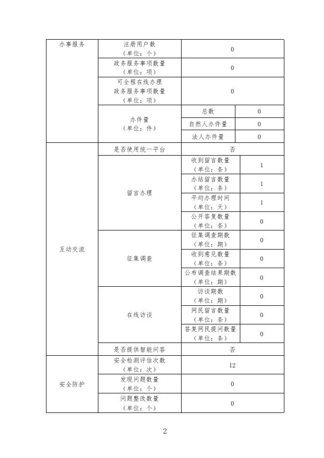 广州分院2021年度信息公开报表.pdf