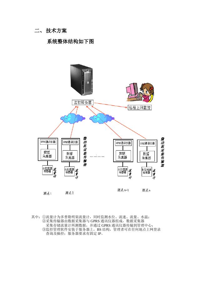 企业排污监测系统.doc