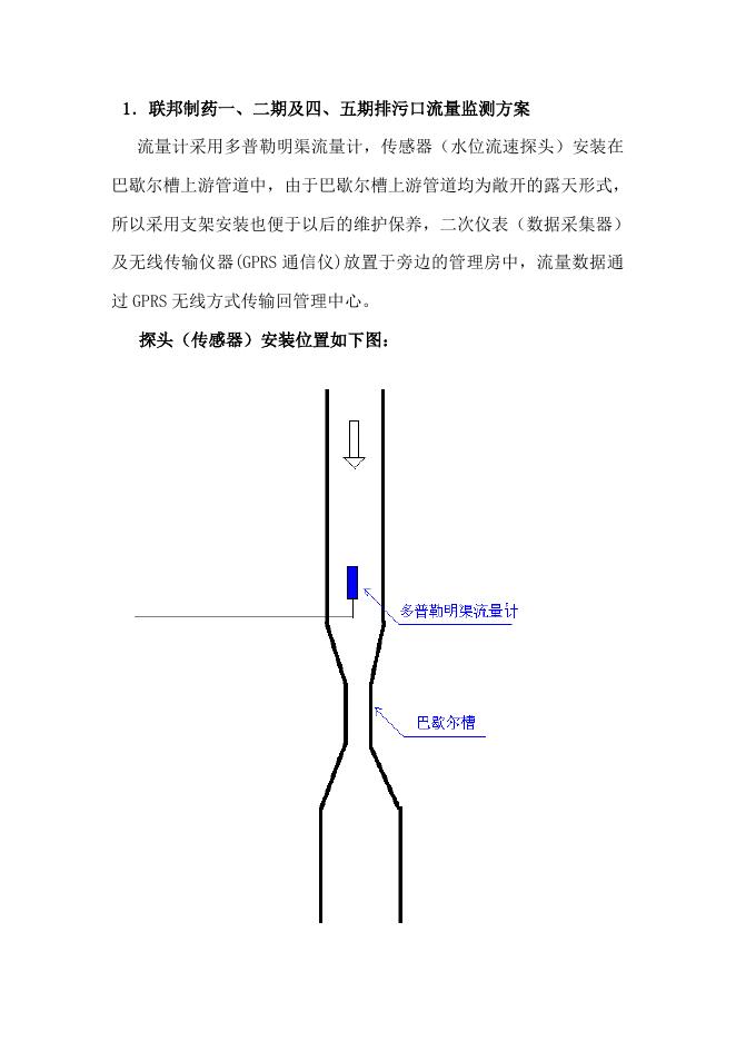 企业排污监测系统.doc