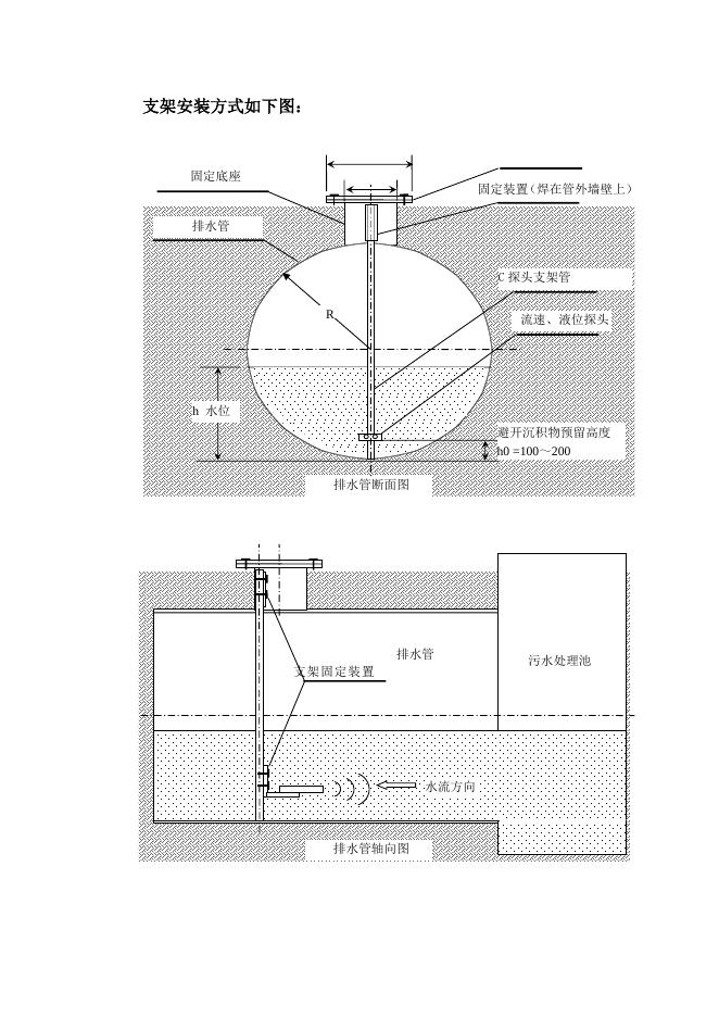 企业排污监测系统.doc