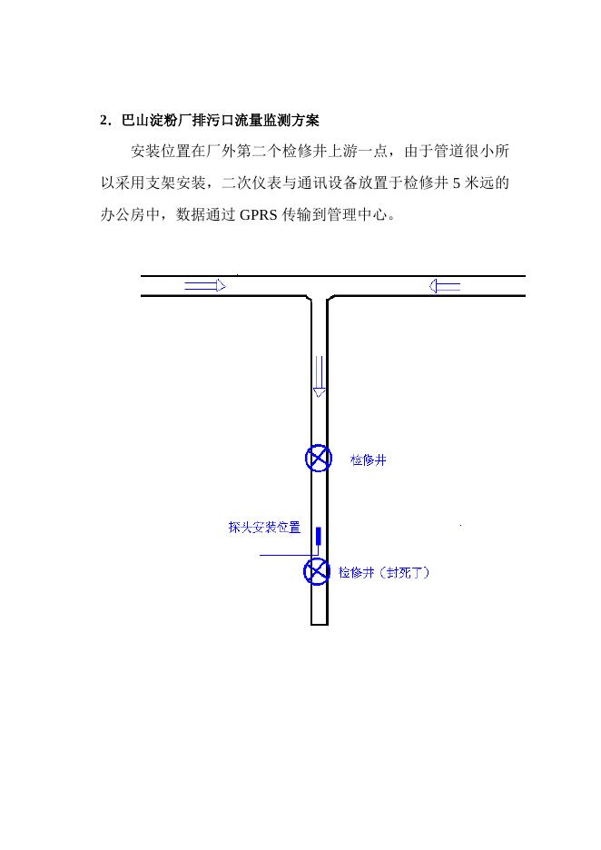 企业排污监测系统.doc