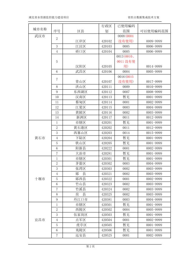 湖北省水资源监控能力建设项目省控点建设数据集成方案.doc