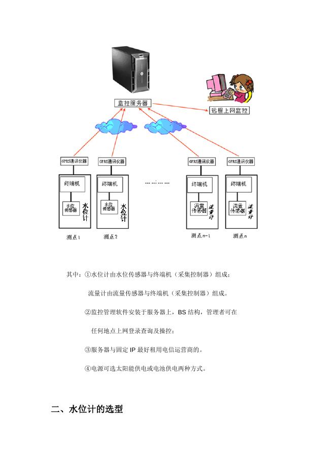 灌区水情监测系统方案.docx