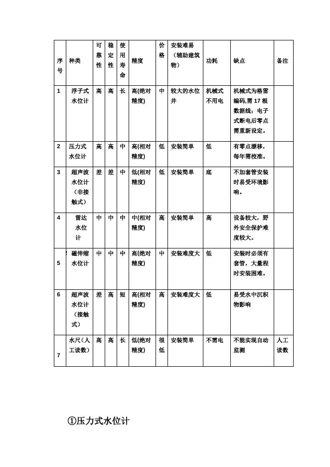 灌区水情监测系统方案.docx