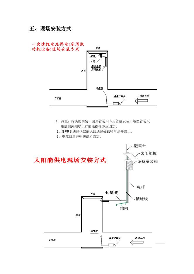 北京排水集团城市污水管道水位流量监测系统.docx