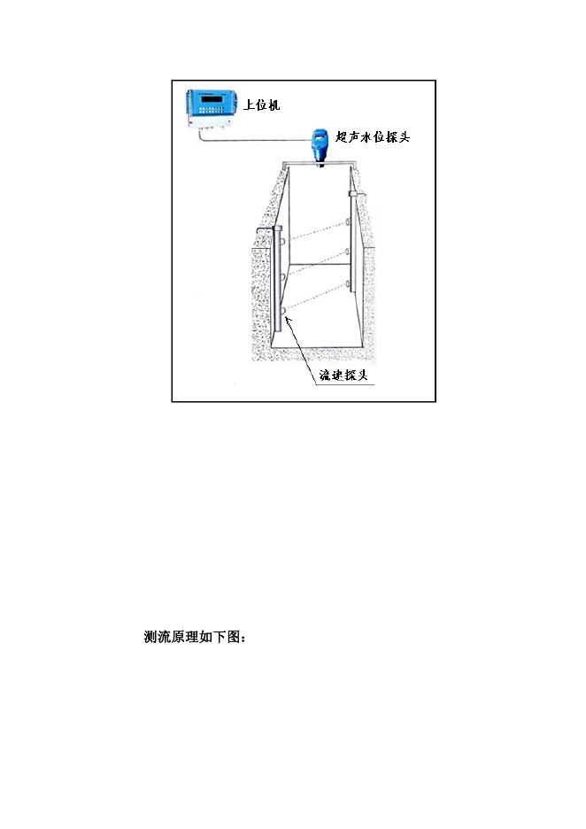 明渠流量计选型.docx