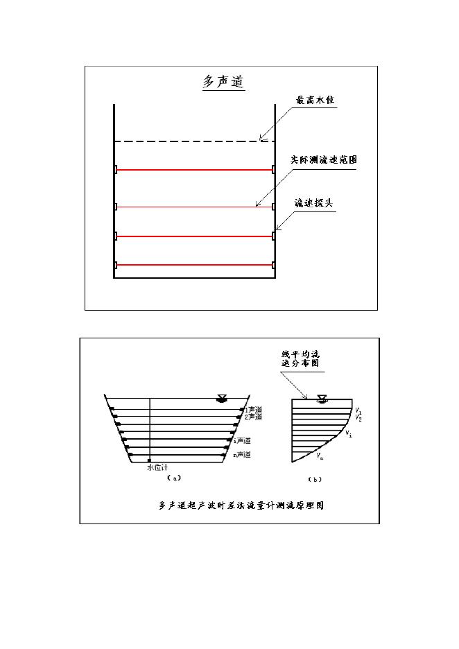 明渠流量计选型.docx