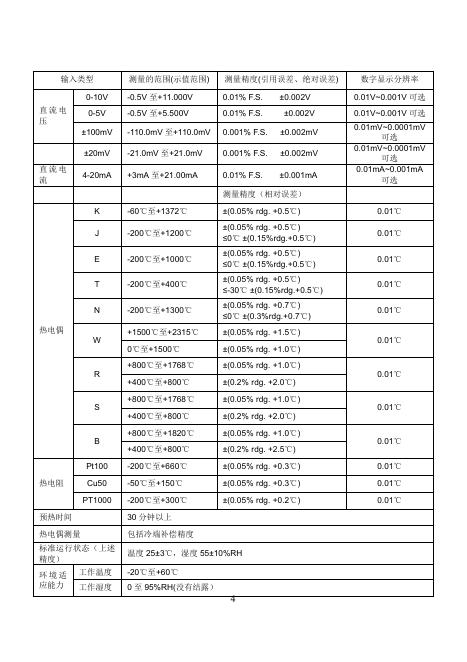 多路数据记录仪TP700_彩色无纸记录仪 - 拓普瑞.pdf