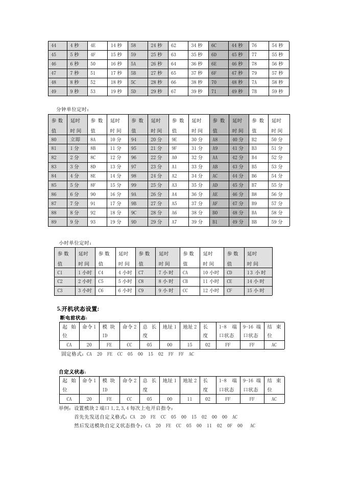 SR1605AA 8路5A窗帘模块.doc