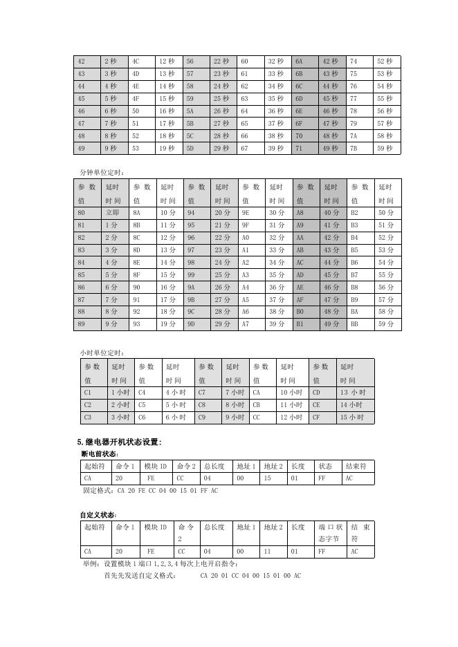SR2101JR-客控RCU模块说明书 20190416.doc
